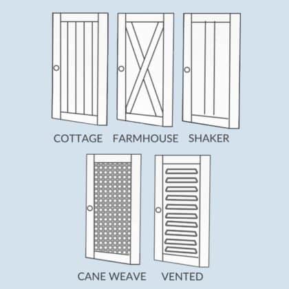 Five Refined Litter Box door panels—cottage, farmhouse, shaker, cane weave, vented—shown with labels underneath.